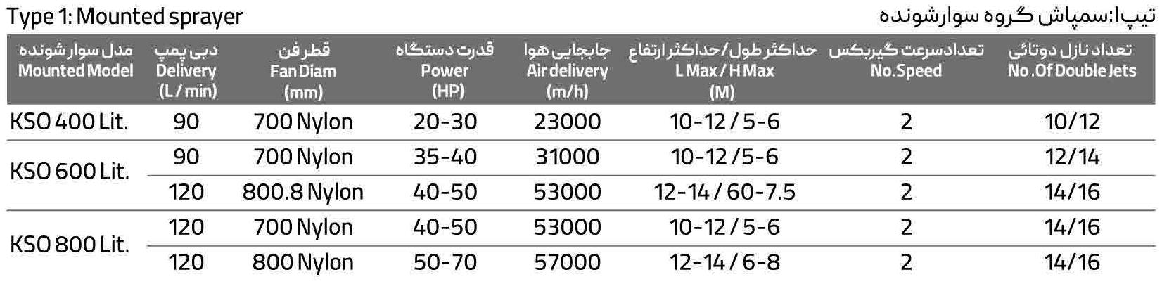 سمپـاش اتومـایزر