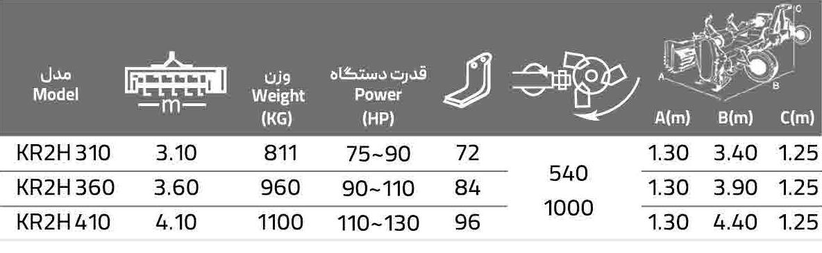 رتیواتور زراعی
