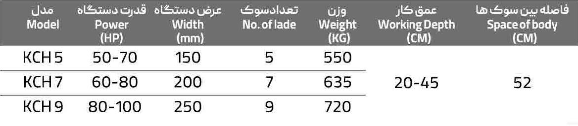 چيــزل پـکر