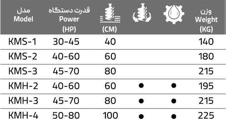 متـه چـالـه کن